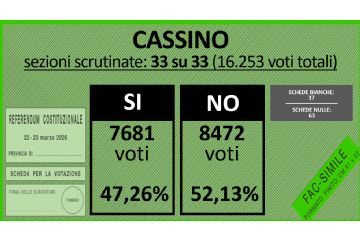 Riforma della Giustizia, i dati sul voto referendario a Cassino